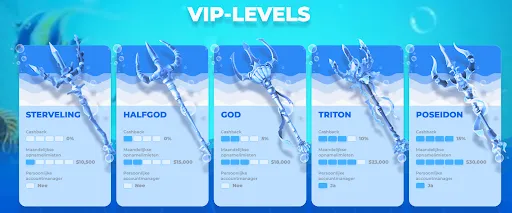 VIP-niveaus bij Posido: Sterveling, Halfgod, God, Triton, en Poseidon – elk met verschillende cashbackpercentages, maandelijkse opnamelimieten en toegang tot een persoonlijke accountmanager.